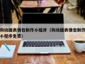淮安狗动图表情包制作小程序（狗动图表情包制作小程序免费）